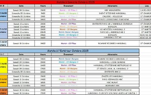 Matchs du mois d'Octobre