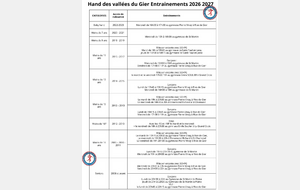 Horaires et lieux des entraînements